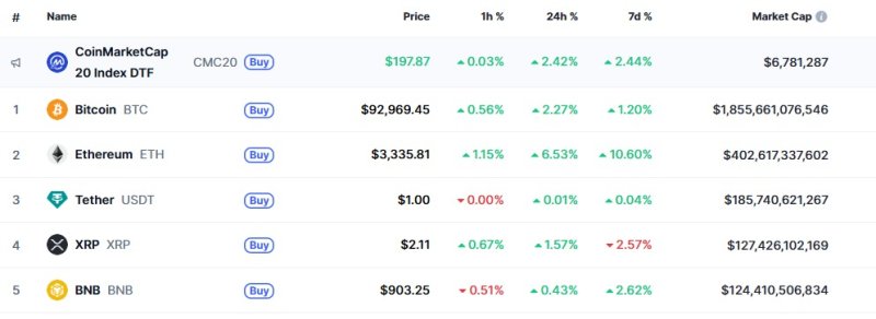 이 시각 현재 주요 암호화폐 시황 - 코인마켓캡 갈무리