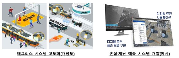 교통서비스 확대 인포그래픽. 국토교통부 제공
