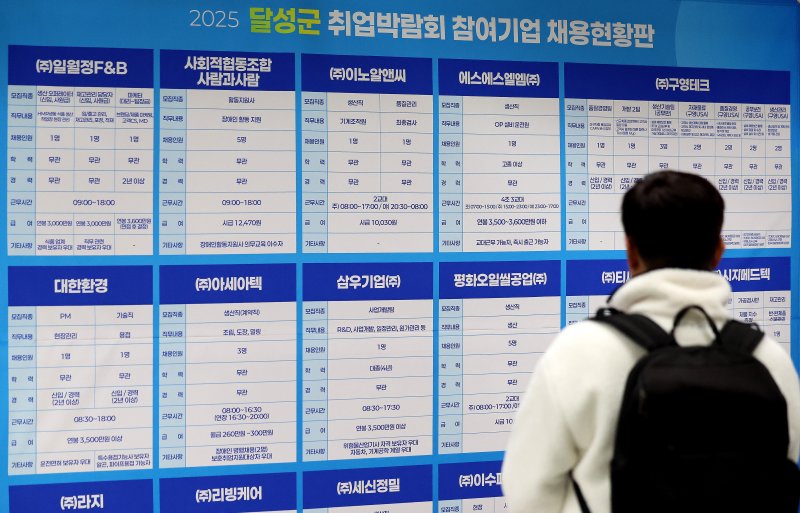 [대구=뉴시스] 이무열 기자 = 19일 대구 달성군 대구도시철도2호선 대실역 대합실에서 열린 ‘2025 달성군 취업박람회’에서 한 구직자가 채용현황판을 살펴보고 있다. 2025.11.19. lmy@newsis.com