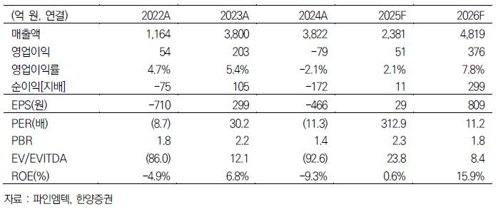 (출처=뉴시스/NEWSIS)