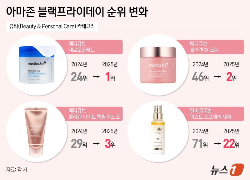 ⓒ News1 양혜림 디자이너