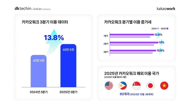 (디케이테크인 제공. 재판매 및 DB금지)2025.12.10/뉴스1