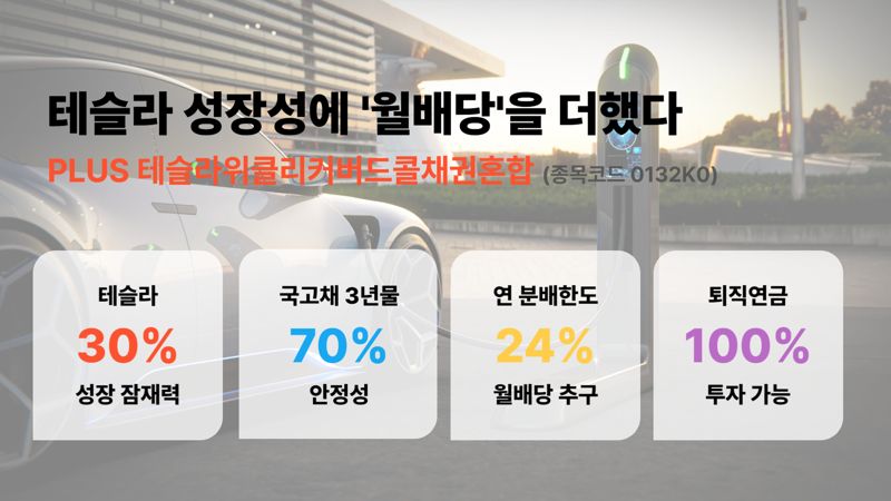 한화자산운용 PLUS 테슬라위클리커버드콜채권혼합 ETF /사진=한화자산운용