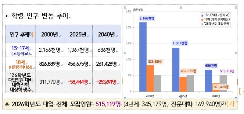 서울교육청 "2033학년도 대입, 내신·수능 절대평가 전환해야" (출처=연합뉴스)