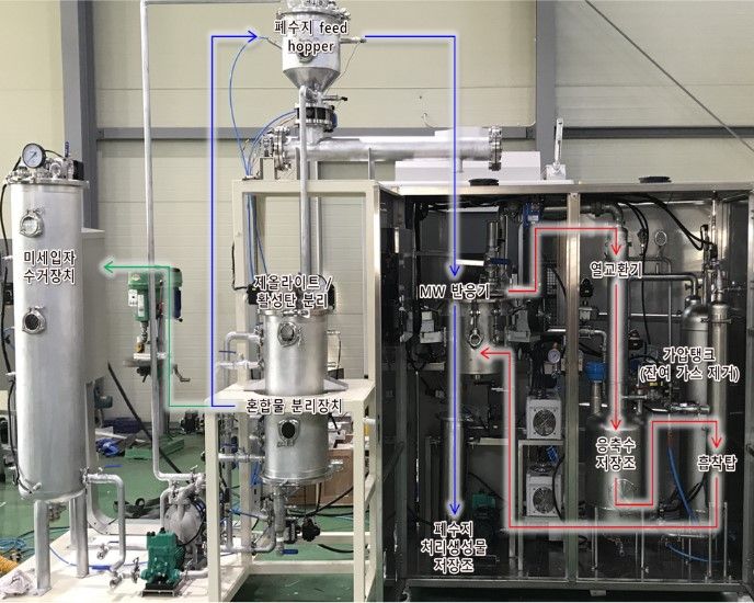 실험실 규모 중수로 폐수지 처리공정. 한국원자력연구원 제공
