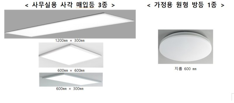[세종=뉴시스]호환접속형 LED 등기구다. (사진=국표원 제공) *재판매 및 DB 금지