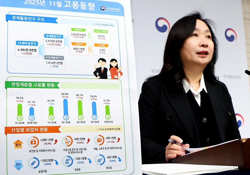 공미숙 국가데이터처 사회통계국장이 10일 세종시 정부세종청사에서 2025년 11월 고용동향 결과를 발표하고 있다.. 2025.12.10/뉴스1 ⓒ News1 김기남 기자