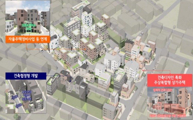 구로구 휴먼타운 2.0 시범사업 구상도 (서울시 제공) 뉴스1 ⓒ News1