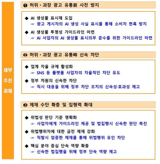 AI 활용 허위·과장광고 정부 대응 방안 (출처=연합뉴스)