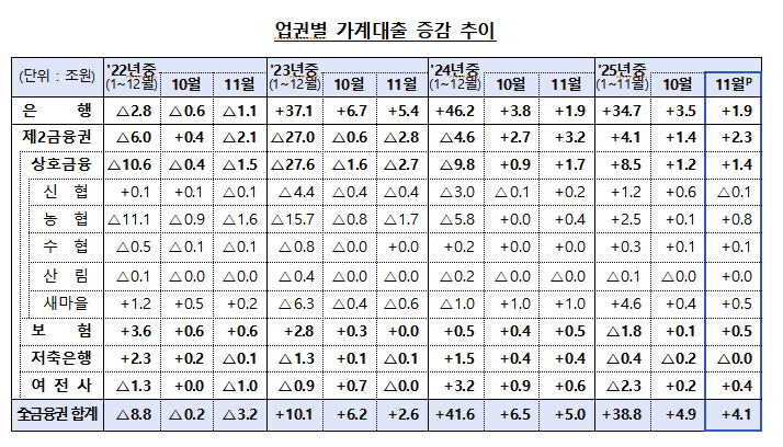 금융위원회 제공