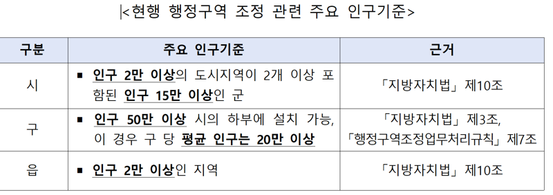 행정안전부 제공