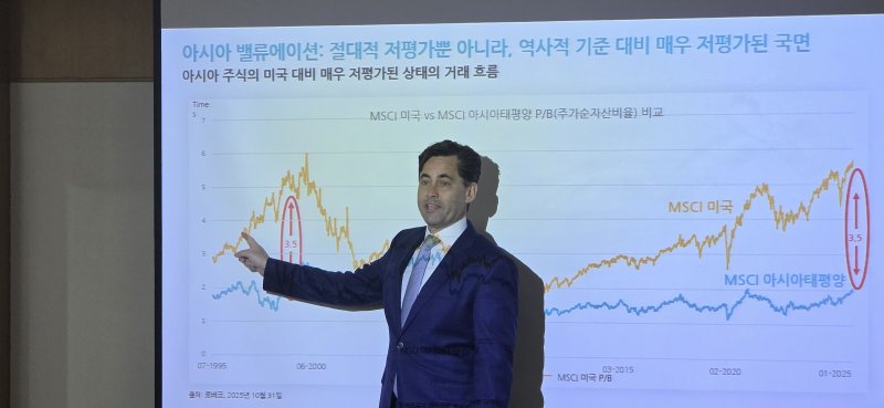 죠슈아 크랩 로베코자산운용 아시아태평양 주식운용 대표