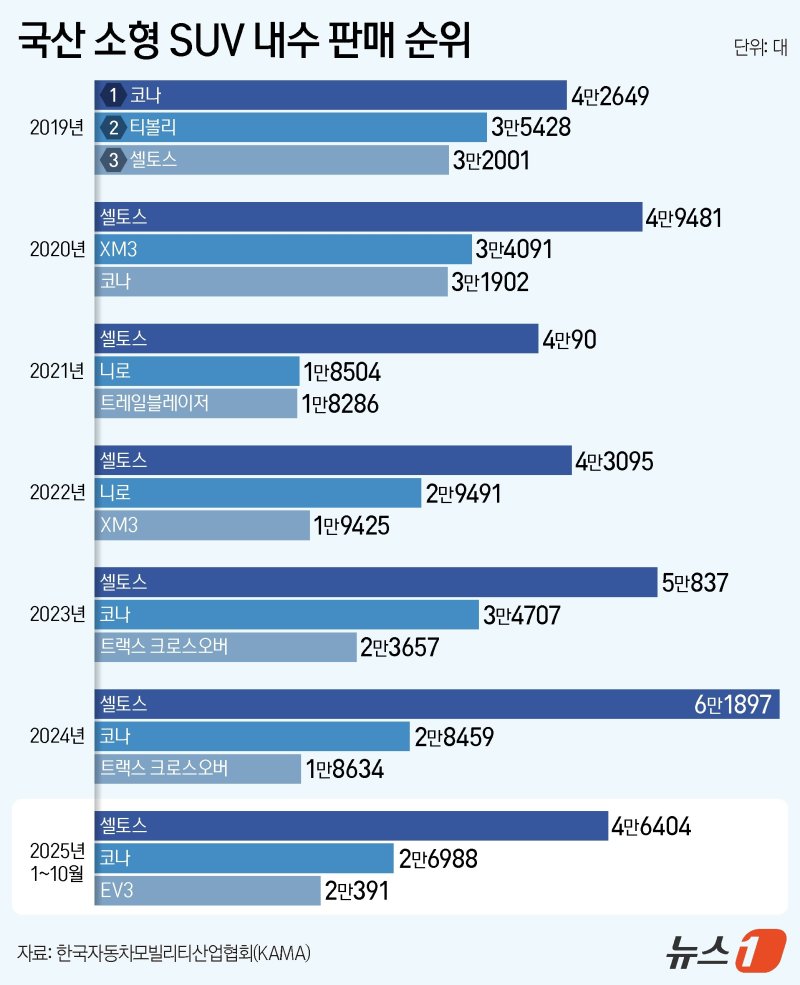 ⓒ News1 김지영 디자이너