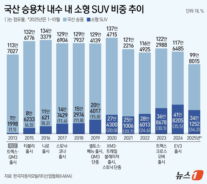 ⓒ News1 김지영 디자이너