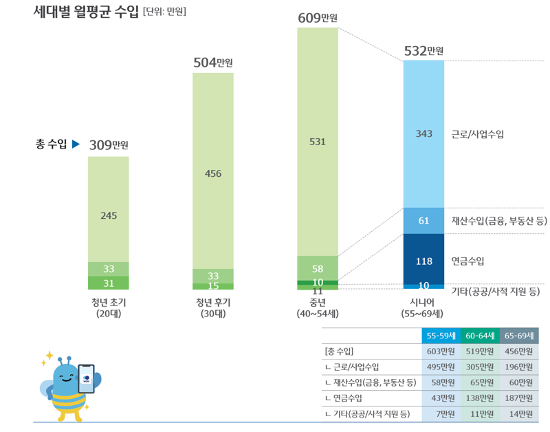 우리금융 트렌드 보고서. 우리금융그룹 제공