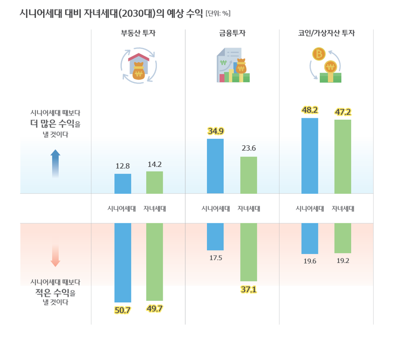 우리금융 트렌드 보고서. 우리금융그룹 제공