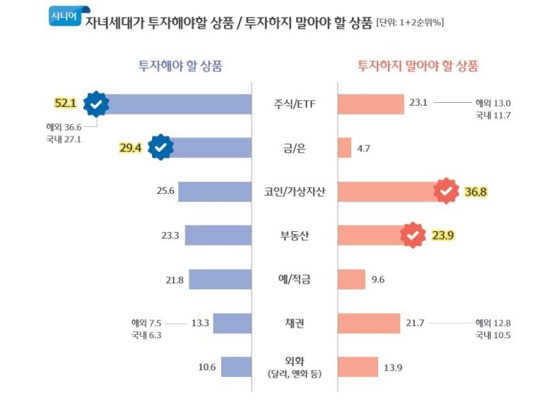 (우리금융그룹 제공)