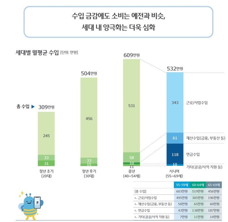 (우리금융그룹 제공)