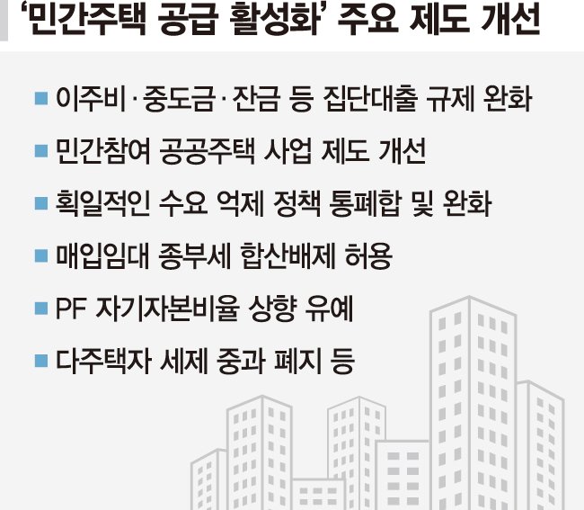 "주택공급 확대 정책에 민간 역할도 담아야" - 뉴스 썸네일 이미지