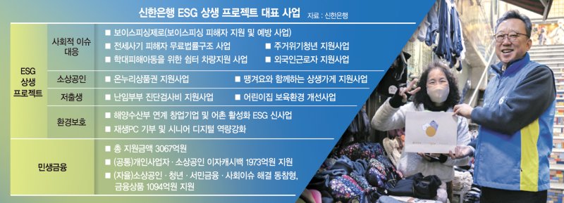 신한은행 정상혁 은행장(오른쪽)이 지난 1월 서울 남대문시장 일대에서 '설맞이 상생캠페인'의 일환으로 시장 소상공인에게 선물을 전달하고 있다. 신한은행 제공