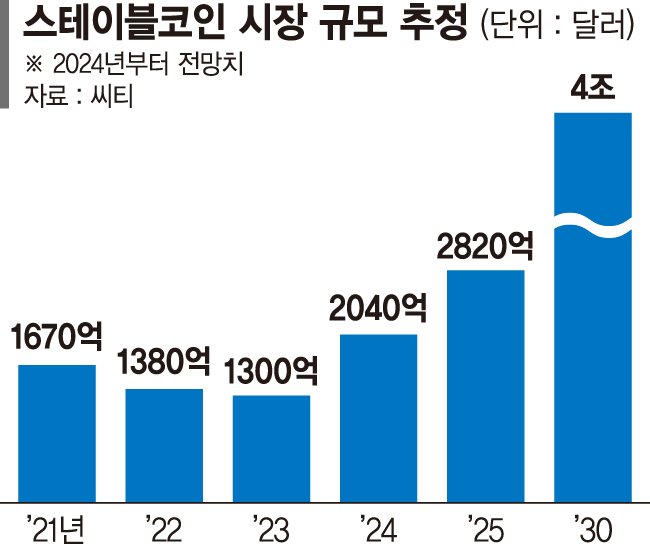 스테이블코인의 시대...한국은 첫발도 못뗐다 [스테이블코인 시대 열린다]