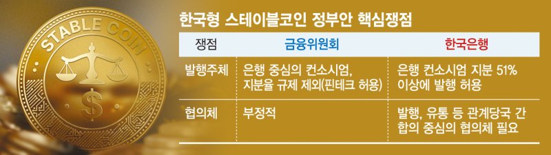 은행 지분 51%이상 컨소?… 스테이블코인 발행주체 막판 조율 [스테이블코인 시대 열린다]