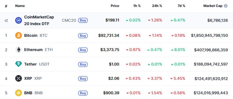 이 시각 현재 주요 암호화폐 시황 - 코인마켓캡 갈무리