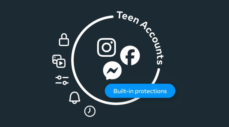 [서울=뉴시스] 메타는 8일(현지 시간) 미국, 영국, 호주, 캐나다를 우선으로 페이스북·메신저에 '청소년 계정' 제도를 도입한다고 밝혔다. 2025.04.09. (사진=메타 블로그) *재판매 및 DB 금지