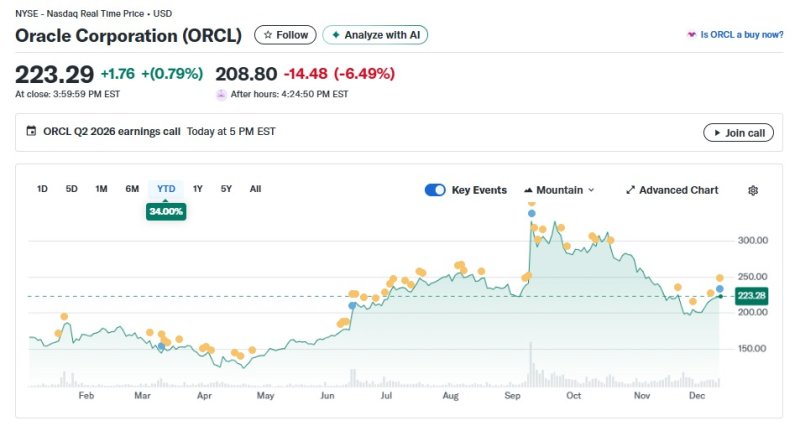 오라클 일일 주가추이 - 야후 파이낸스 갈무리