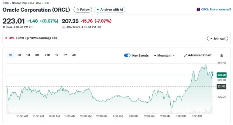 오라클 일일 주가추이 - 야후 파이낸스 갈무리