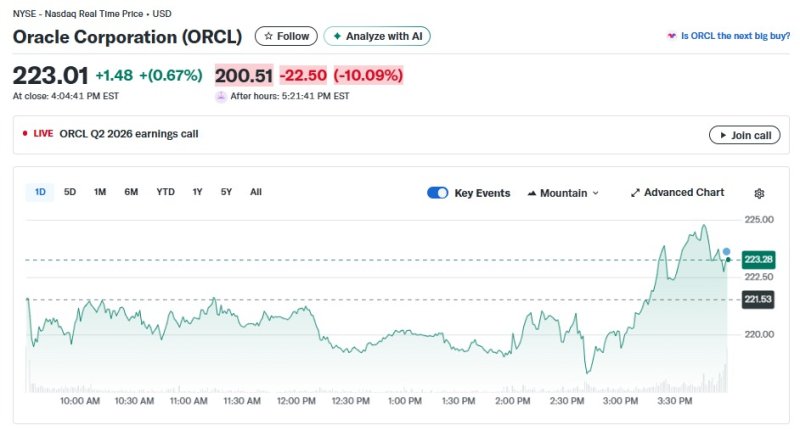 오라클 일일 주가추이 - 야후 파이낸스 갈무리