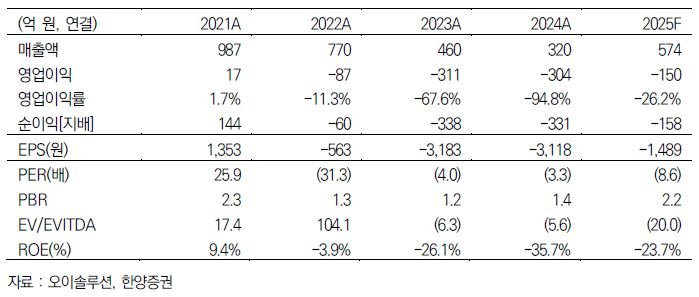(출처=뉴시스/NEWSIS)