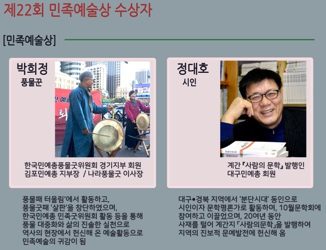 민족예술상 수상자