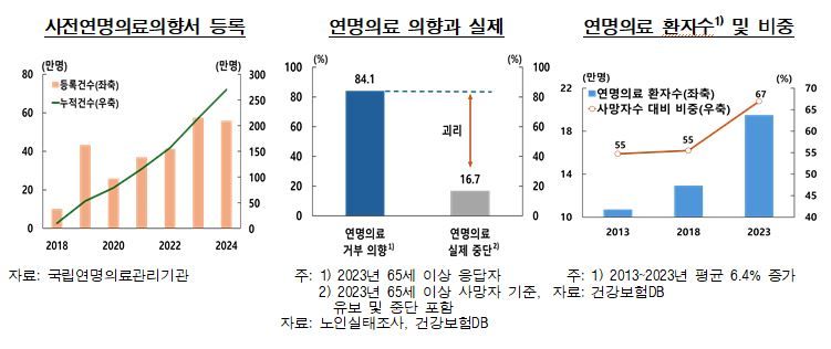 한국은행 제공