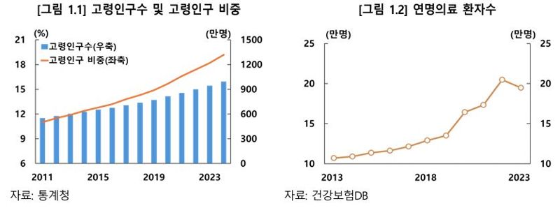 한국은행 제공
