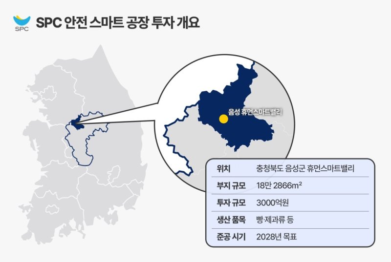 [서울=뉴시스] SPC그룹, 충북 음성에 '안전 스마트 신공장' 건립.(사진=SPC그룹 제공) *재판매 및 DB 금지