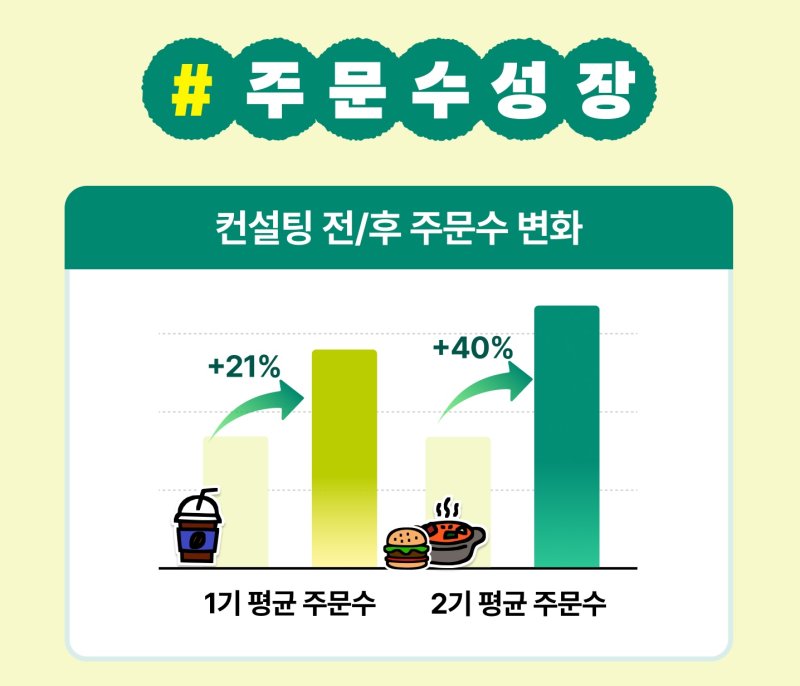 [서울=뉴시스] 배민아카데미 2025 연간 성과. (사진=우아한형제들 제공) *재판매 및 DB 금지