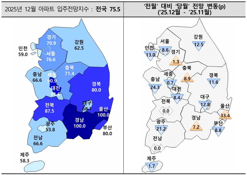 2025년 12월 아파트 입주전망지수. 주택산업연구원 제공