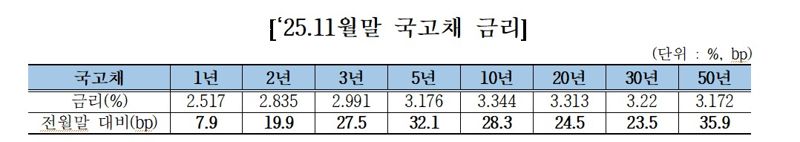 금융투자협회 제공.