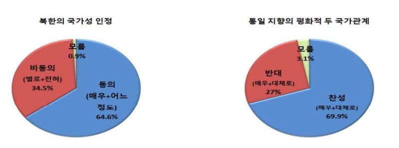 (사진=통일부 제공) *재판매 및 DB 금지