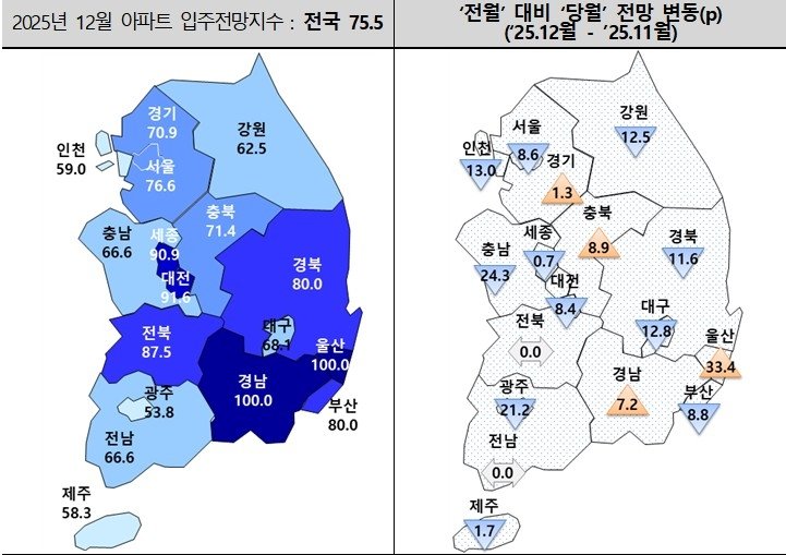 주택산업연구원 12월 아파트 입주전망지수. fn뉴스 DB