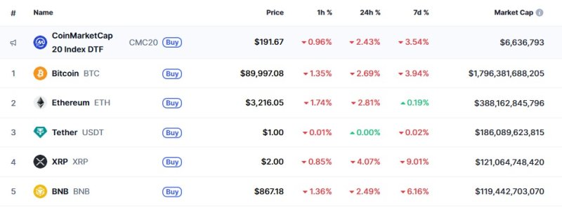 이 시각 현재 주요 암호화폐 시황 - 코인마켓캡 갈무리