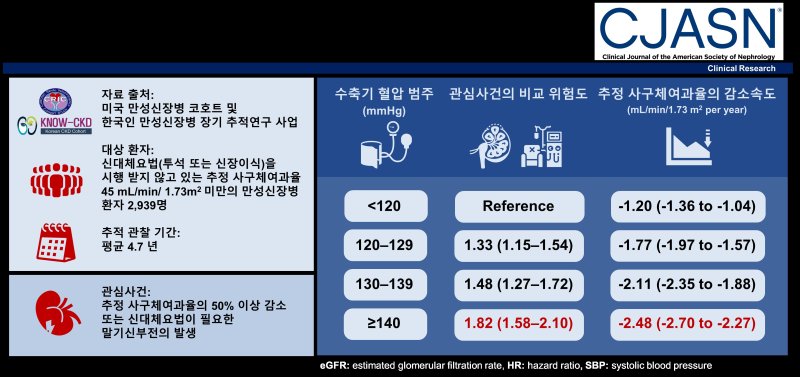[세종=뉴시스] 주요 연구 결과.(사진=질병관리청) *재판매 및 DB 금지