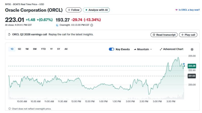 오라클 일일 주가추이 - 야후 파이낸스 갈무리