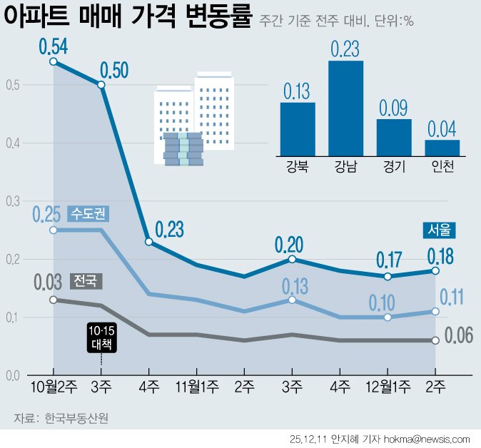 [서울=뉴시스]