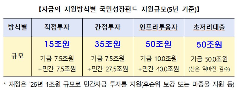 *재판매 및 DB 금지