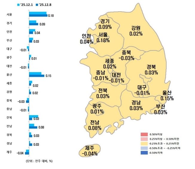 시·도별 12월 둘째주 아파트 매매가격지수 변동률(한국부동산원 제공, 재판매 및 DB 금지)
