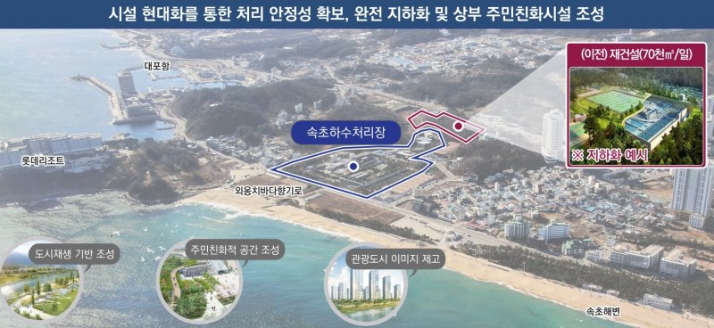 현재 속초하수처리장 부지(파란색 표시)와 신설 예정인 하수처리장(빨간색 표시· 박스).(속초시 제공, 재판매 및 DB 금지) 2025.12.11/뉴스1