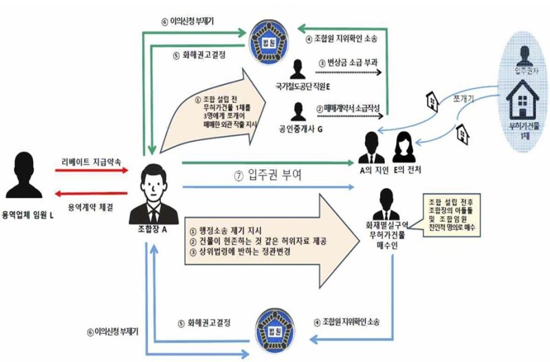 서울서부지검 제공