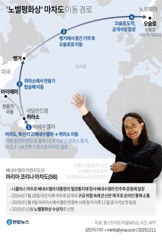 [그래픽] '노벨평화상' 마차도 이동 경로 (서울=연합뉴스)